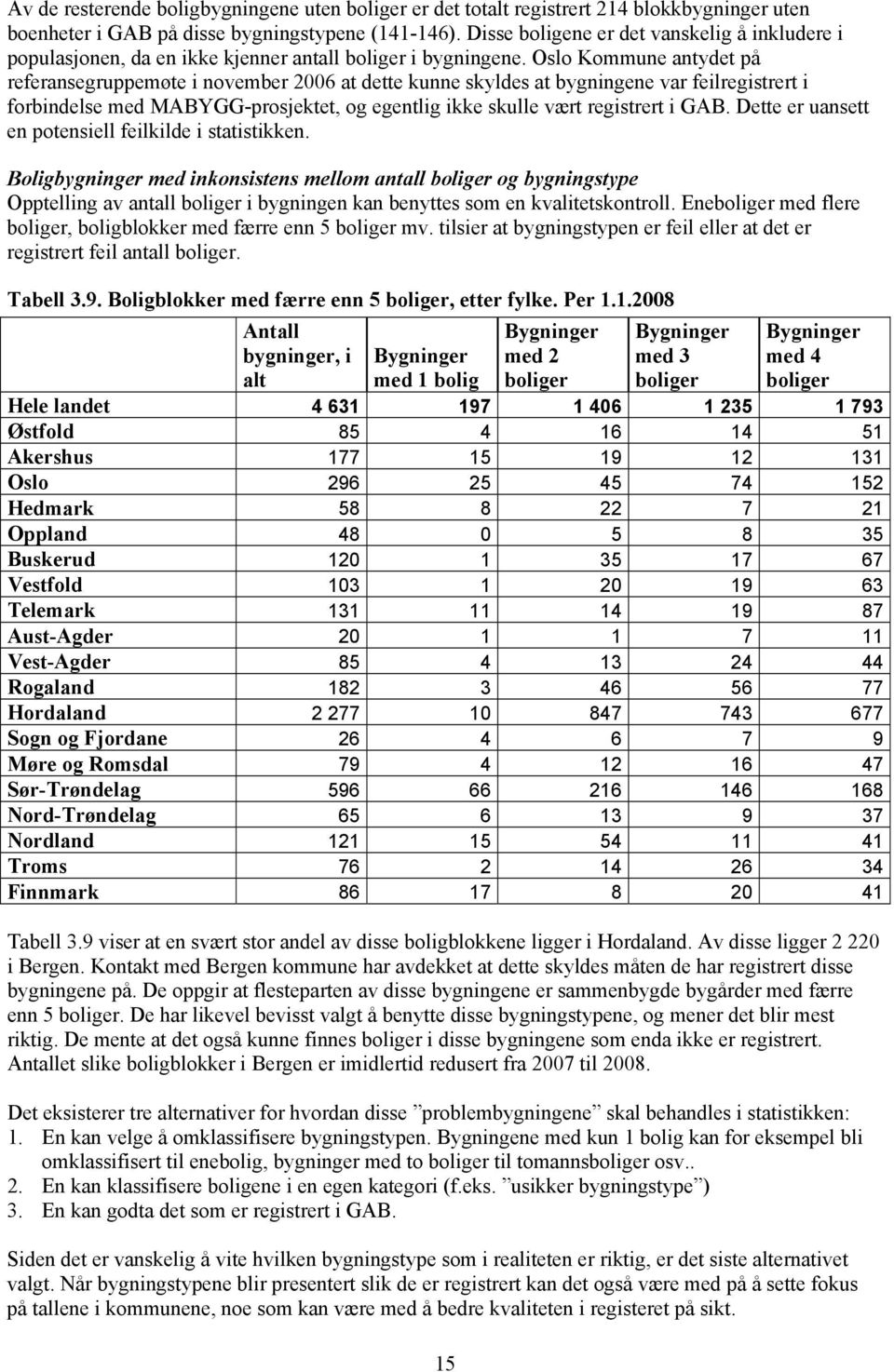 Oslo Kommune antydet på referansegruppemøte i november 2006 at dette kunne skyldes at bygningene var feilregistrert i forbindelse med MABYGG-prosjektet, og egentlig ikke skulle vært registrert i GAB.