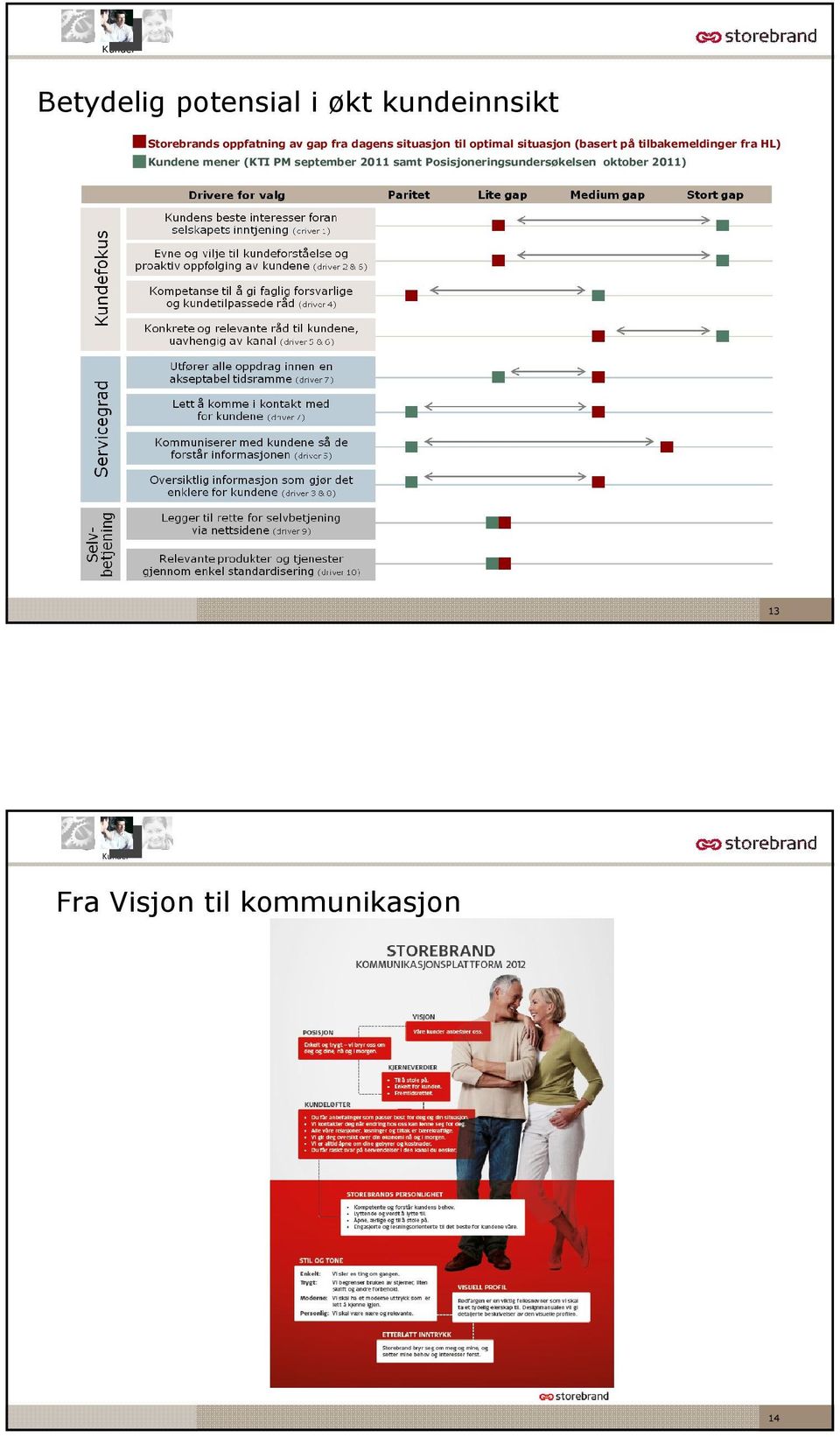 tilbakemeldinger fra HL) Kundene mener (KTI PM september 2011 samt