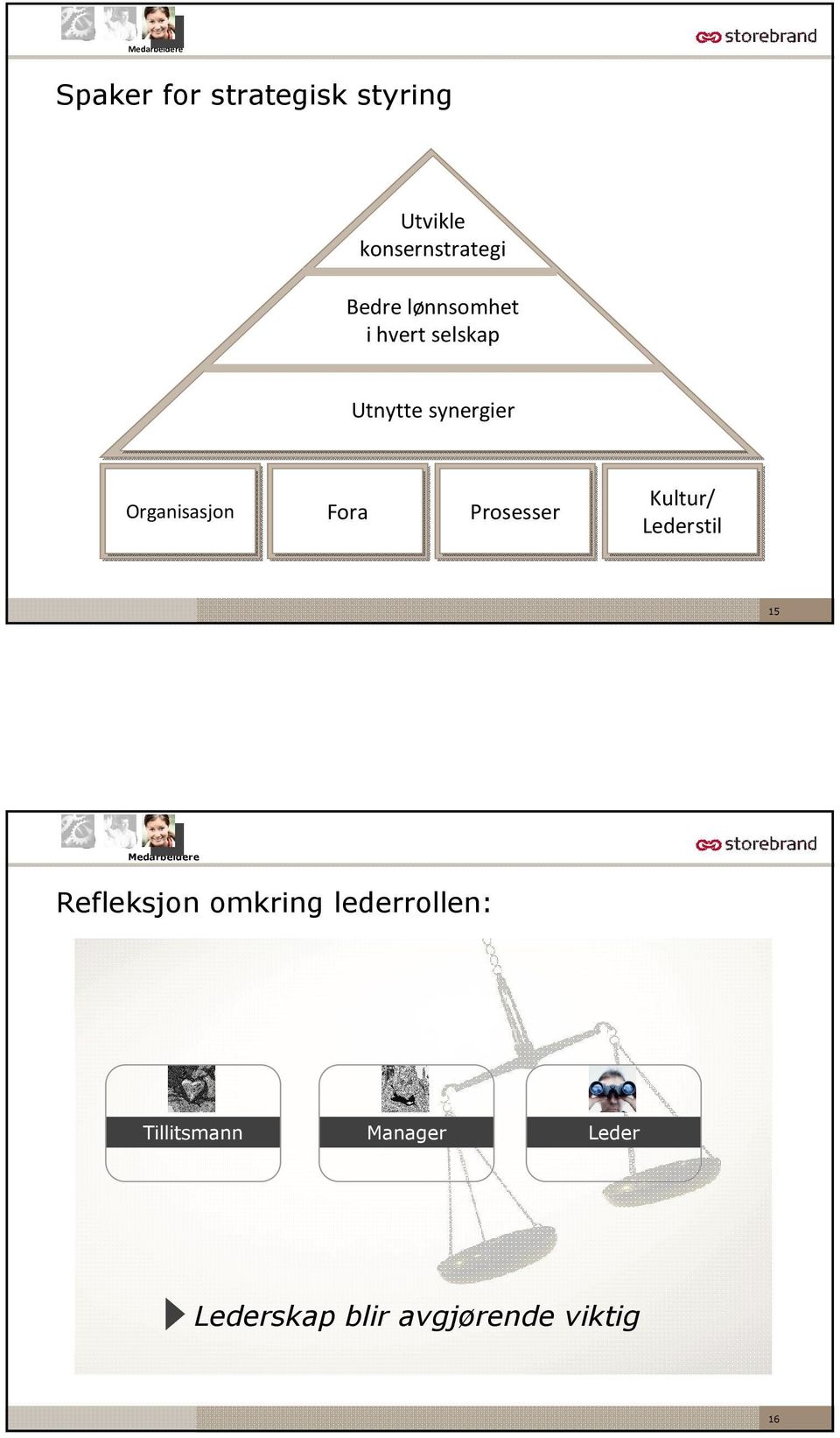 Prosesser Kultur/ Lederstil 15 Medarbeidere Refleksjon omkring