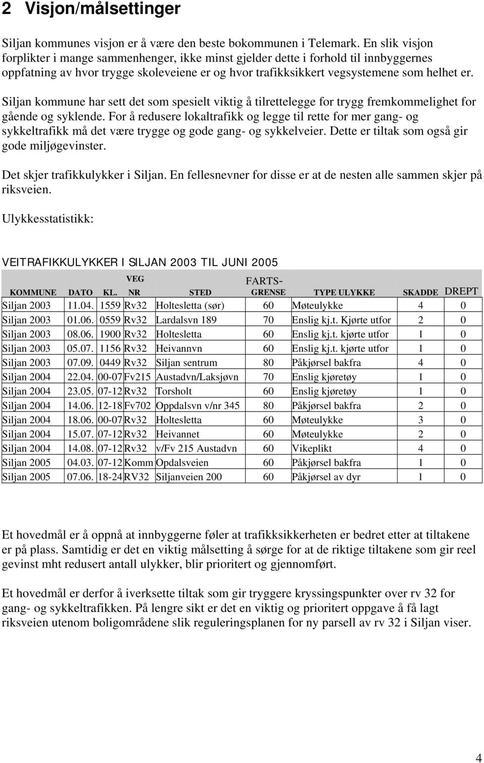 . j f 1 0 j 2003 07.09. 0449 R32 j 80 Påj f 4 0 j 2004 22.04. 00-07 F215 A/Lj 70 E jy 1 0 j 2004 23.05. 07-12 R32 T 60 E jy 1 0 j 2004 14.06. 12-18 F702 O / 345 80 Påj f 2 0 j 2004 18.06. 00-07 R32 60 My 3 0 j 2004 15.