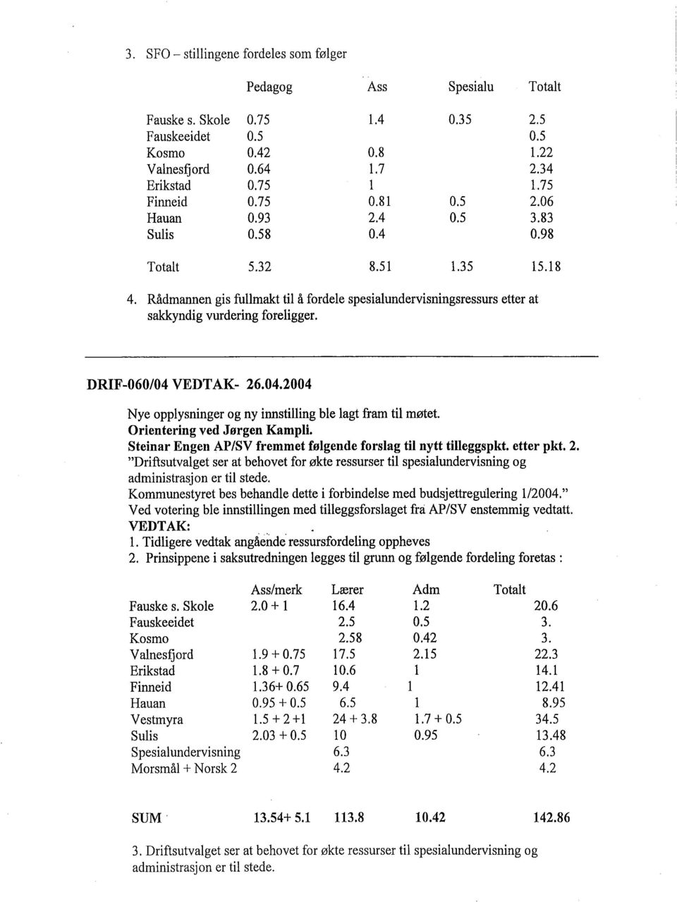 Rådmannen gis fullmakt til å fordele spesialundervisningsressurs etter at sakkyndig vurdering foreligger. DRIF-060/04 VEDTAK- 26.04.2004 Nye opplysninger og ny innstiling ble lagt fram til møtet.