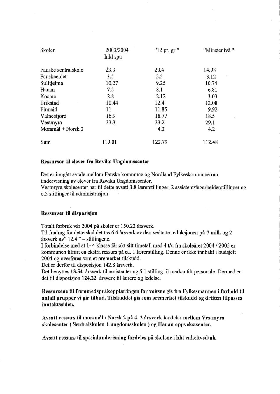 48 Ressurser ti elever fra Røvika Ungdomssenter Det er inngått avtale mellom Fauske kommune og Nordland Fylkeskommune om undervisning av elever fra Røvika Ungdomssenter.