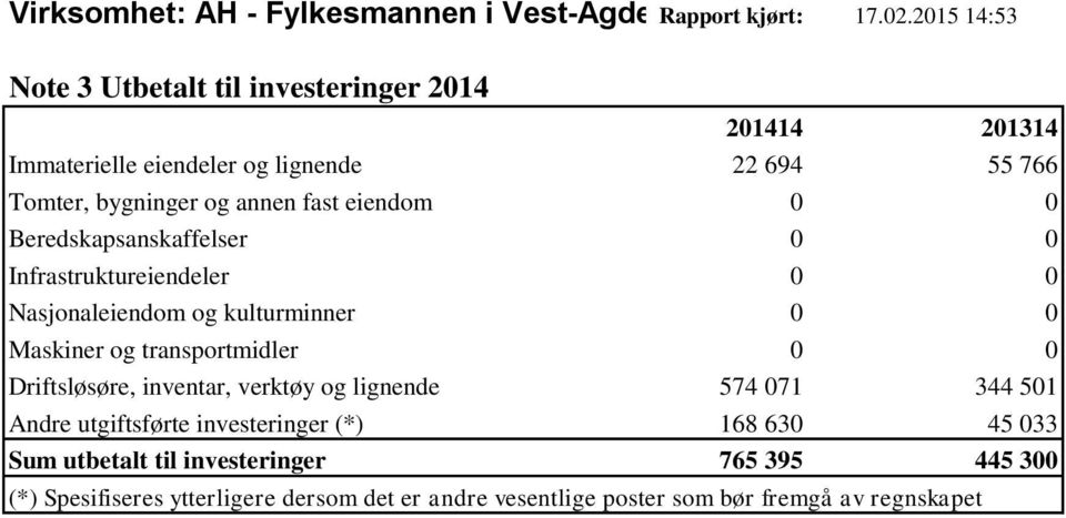 eiendom 0 0 Beredskapsanskaffelser 0 0 Infrastruktureiendeler 0 0 Nasjonaleiendom og kulturminner 0 0 Maskiner og transportmidler 0 0 Driftsløsøre,