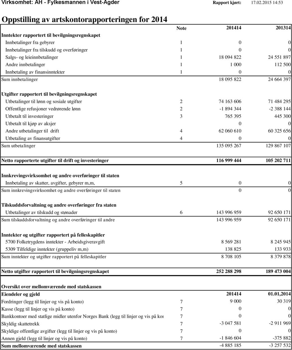 1 0 0 Salgs- og leieinnbetalinger 1 18 094 822 24 551 897 Andre innbetalinger 1 1 000 112 500 Innbetaling av finansinntekter 1 0 0 Sum innbetalinger 18 095 822 24 664 397 Utgifter rapportert til