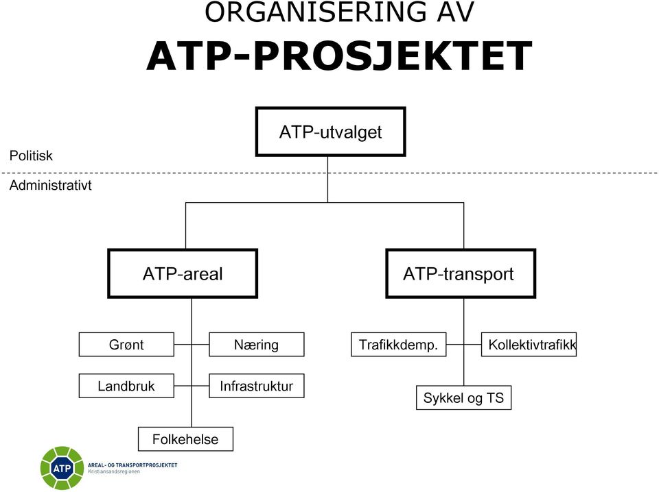 ATP-transport Grønt Næring Trafikkdemp.