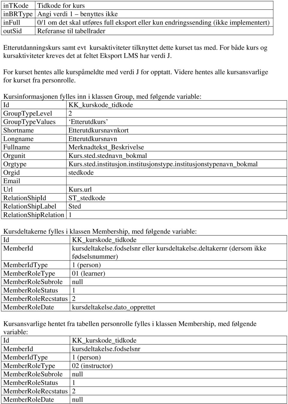 Kursinformasjonen fylles inn i klassen Group, med følgende variable: KK_kurskode_tidkode GroupTypeLevel 2 GroupTypeValues Etterutdkurs Shortname Etterutdkursnavnkort Longname Etterutdkursnavn