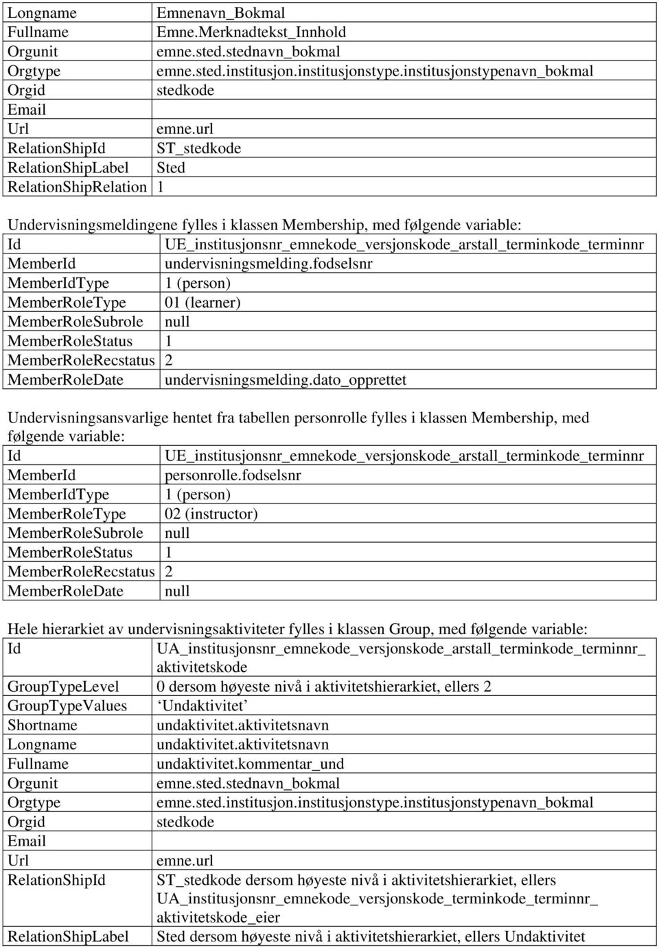 UE_institusjonsnr_emnekode_versjonskode_arstall_terminkode_terminnr Member undervisningsmelding.fodselsnr MemberType 1 (person) MemberRoleDate undervisningsmelding.