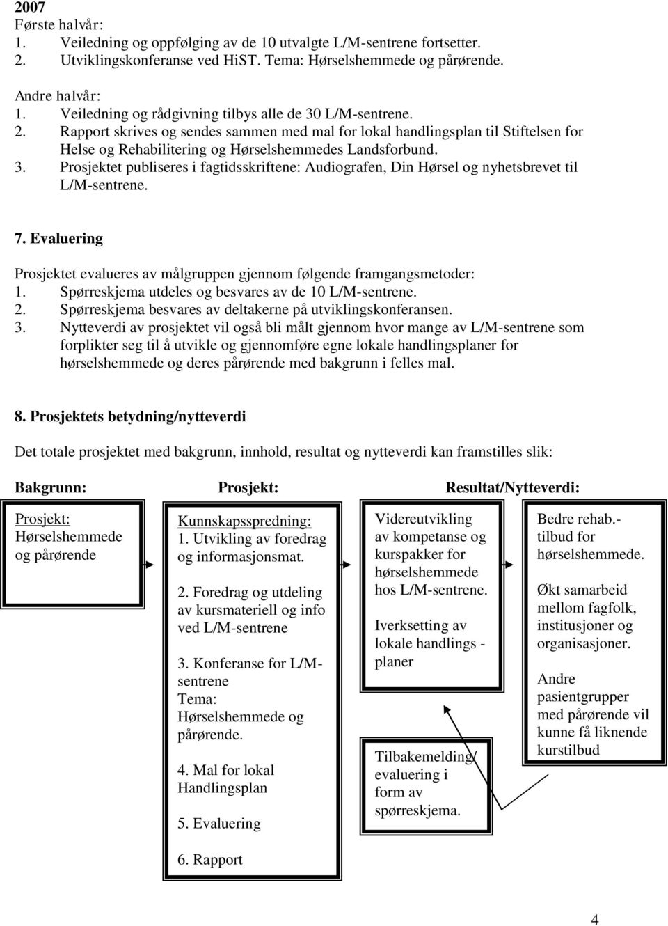 3. Prosjektet publiseres i fagtidsskriftene: Audiografen, Din Hørsel og nyhetsbrevet til L/M-sentrene. 7. Evaluering Prosjektet evalueres av målgruppen gjennom følgende framgangsmetoder: 1.