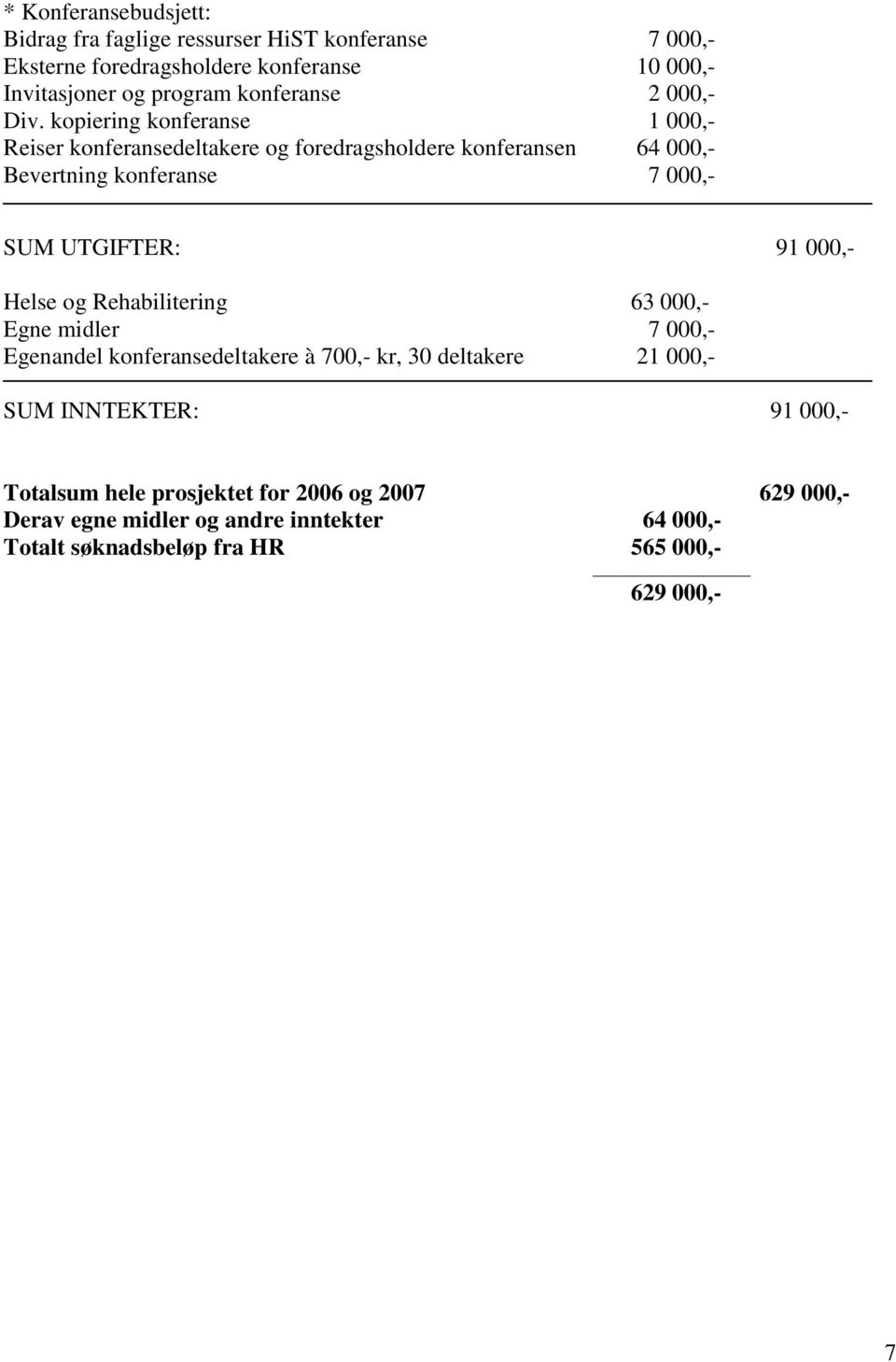 kopiering konferanse 1 000,- Reiser konferansedeltakere og foredragsholdere konferansen 64 000,- Bevertning konferanse 7 000,- SUM UTGIFTER: 91 000,-