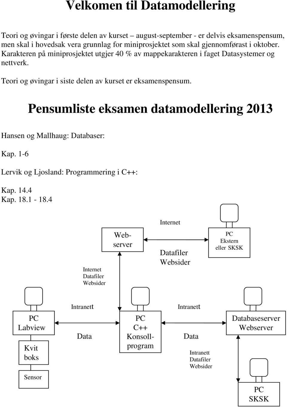 Pensumliste eksamen datamodellering 2013 Hansen og Mallhaug: Databaser: Kap. 1-6 Lervik og Ljosland: Programmering i C++: Kap. 14.4 Kap. 18.1-18.