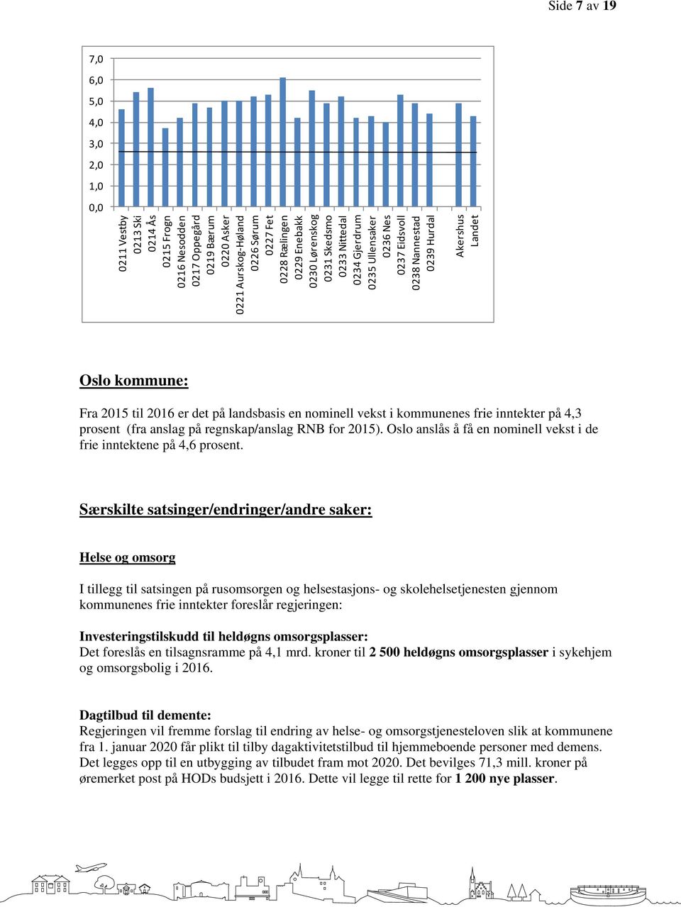 en nominell vekst i kommunenes frie inntekter på 4,3 prosent (fra anslag på regnskap/anslag RNB for 2015). Oslo anslås å få en nominell vekst i de frie inntektene på 4,6 prosent.