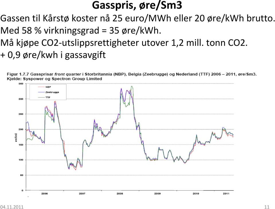 Med 58 % virkningsgrad = 35 øre/kwh.