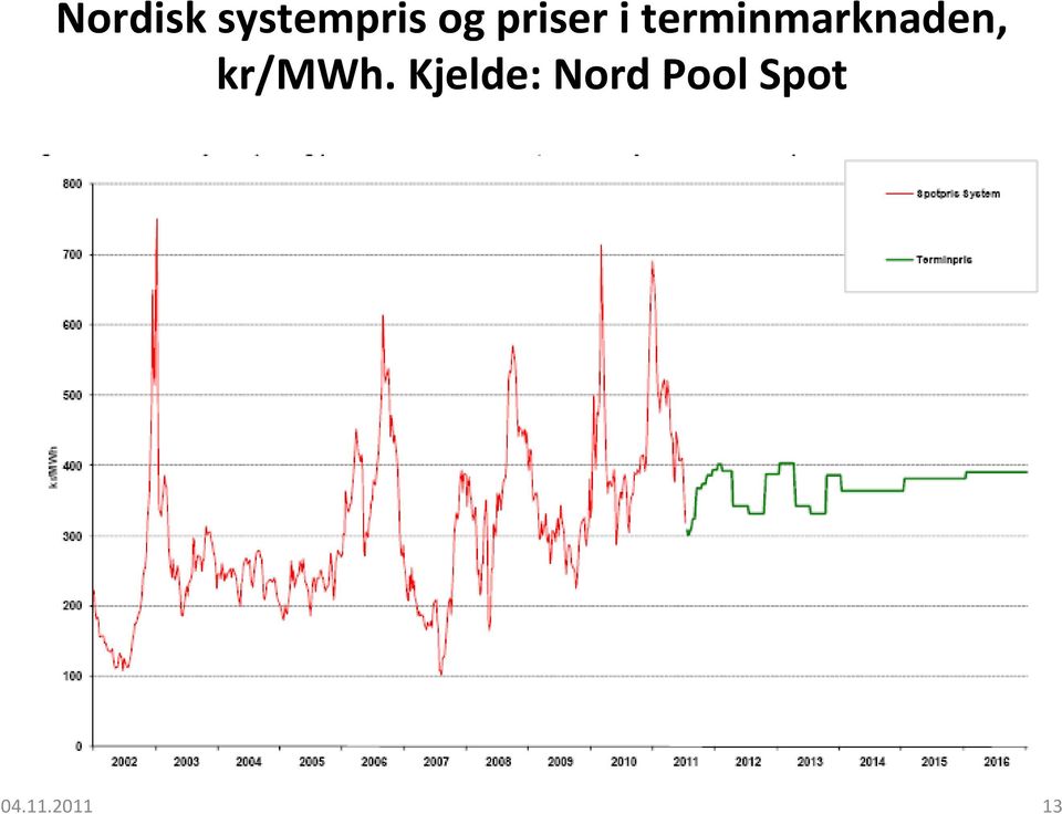 terminmarknaden,