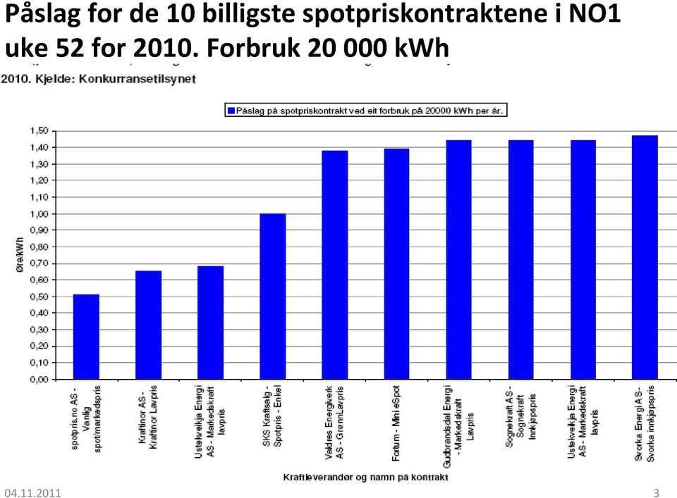 spotpriskontraktene i NO1