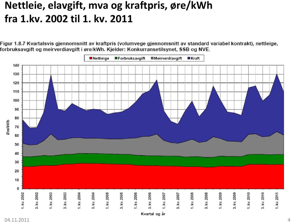 øre/kwh fra 1.kv.