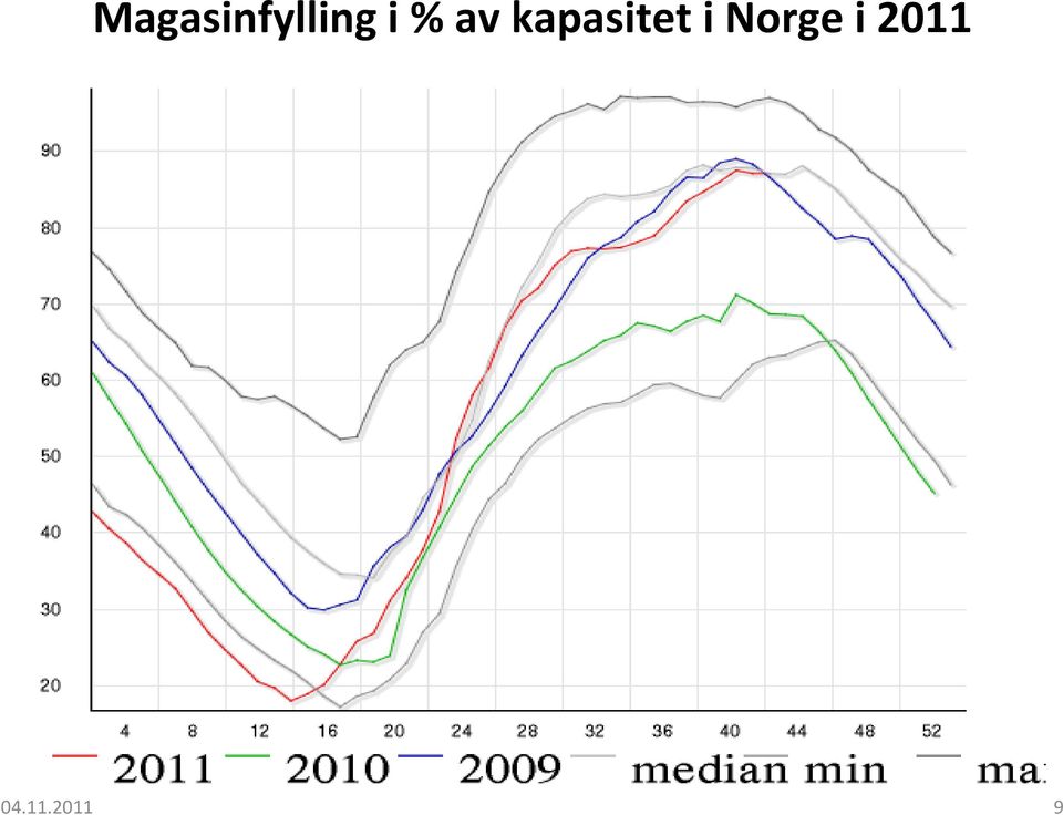 kapasitet i