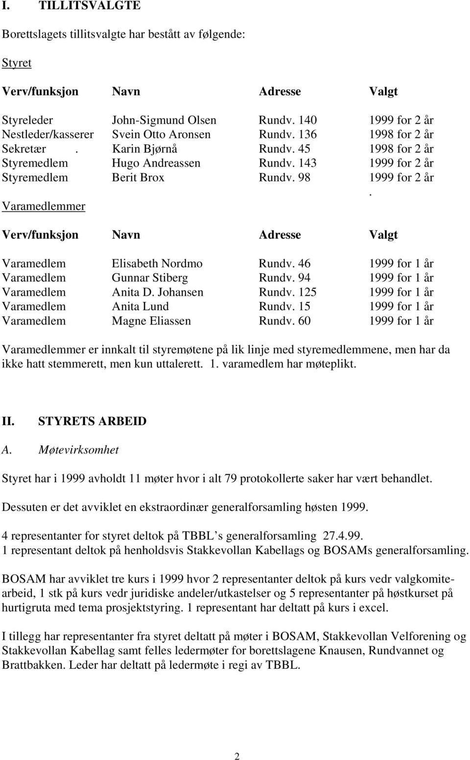 143 1999 for 2 år Styremedlem Berit Brox Rundv. 98 1999 for 2 år. Varamedlemmer Verv/funksjon Navn Adresse Valgt Varamedlem Elisabeth Nordmo Rundv. 46 1999 for 1 år Varamedlem Gunnar Stiberg Rundv.