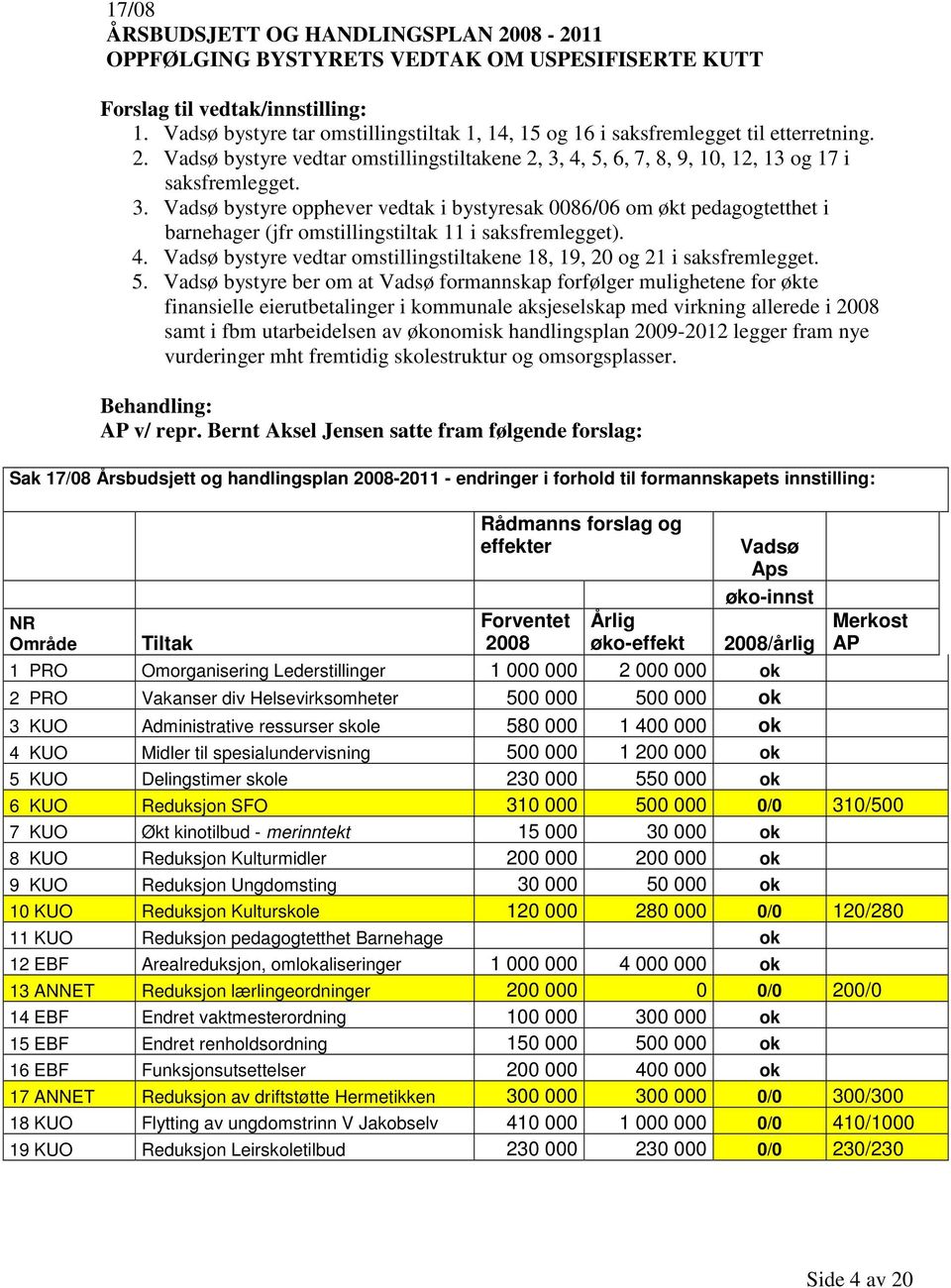 Vadsø bystyre vedtar omstillingstiltakene 18, 19, 20 og 21 i saksfremlegget. 5.