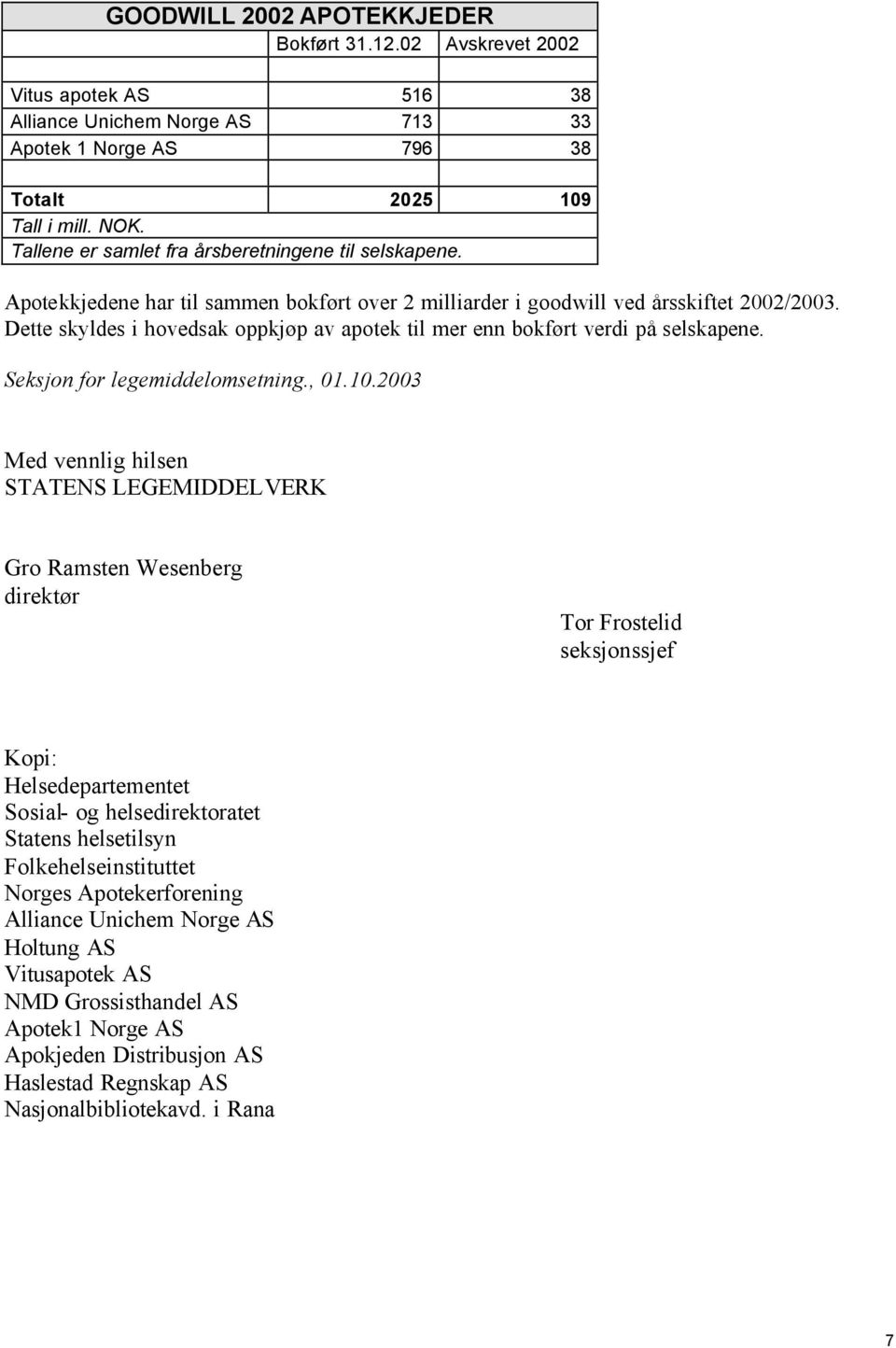 Dette skyldes i hovedsak oppkjøp av apotek til mer enn bokført verdi på selskapene. Seksjon for legemiddelomsetning., 01.10.