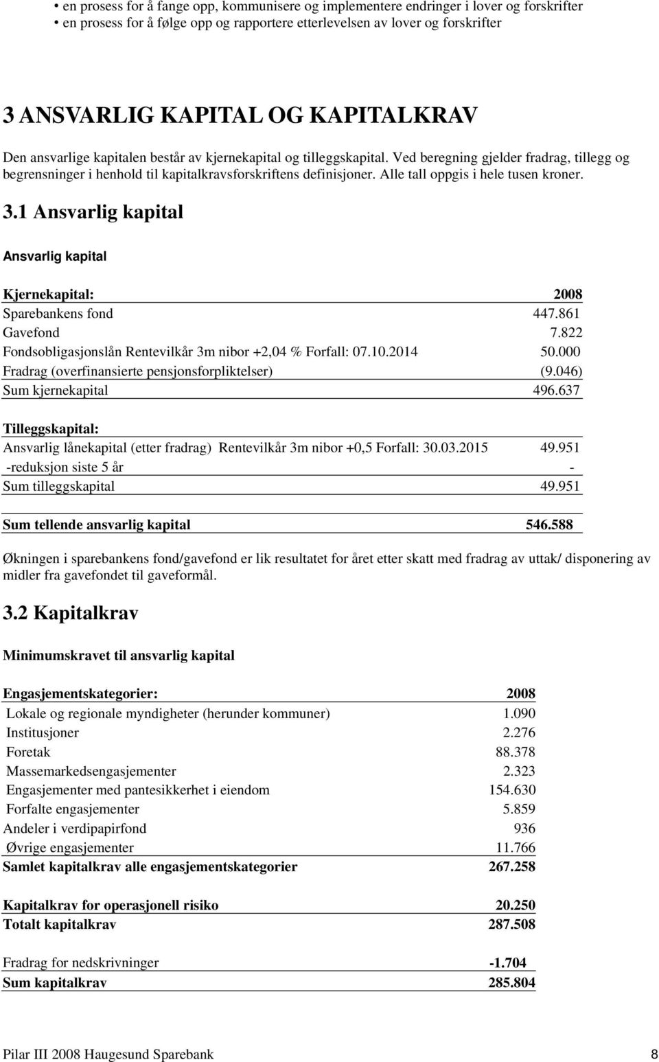 Alle tall oppgis i hele tusen kroner. 3.1 Ansvarlig kapital Ansvarlig kapital Kjernekapital: 2008 Sparebankens fond 447.861 Gavefond 7.822 Fondsobligasjonslån Rentevilkår 3m nibor +2,04 % Forfall: 07.