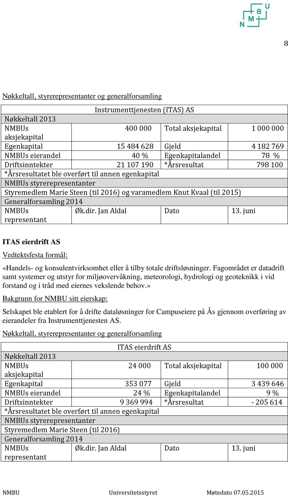 Kvaal (til 2015) Generalforsamling 2014 representant Øk.dir. Jan Aldal Dato 13. juni ITAS eierdrift AS Vedtektsfesta formål: «Handels- og konsulentvirksomhet eller å tilby totale driftsløsninger.