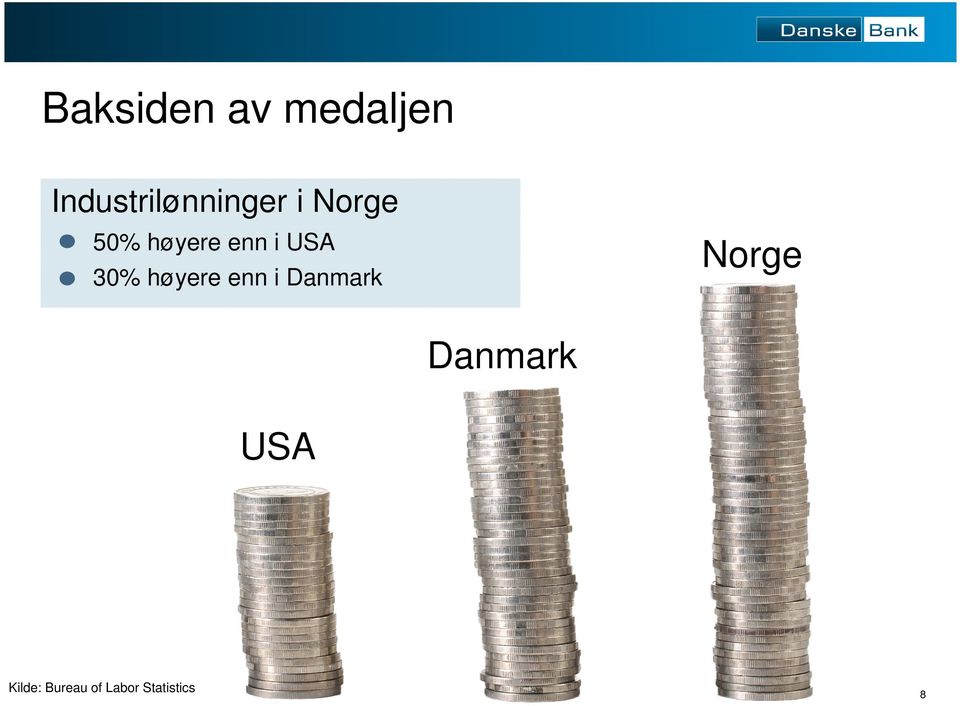 enn i USA 30% høyere enn i Danmark