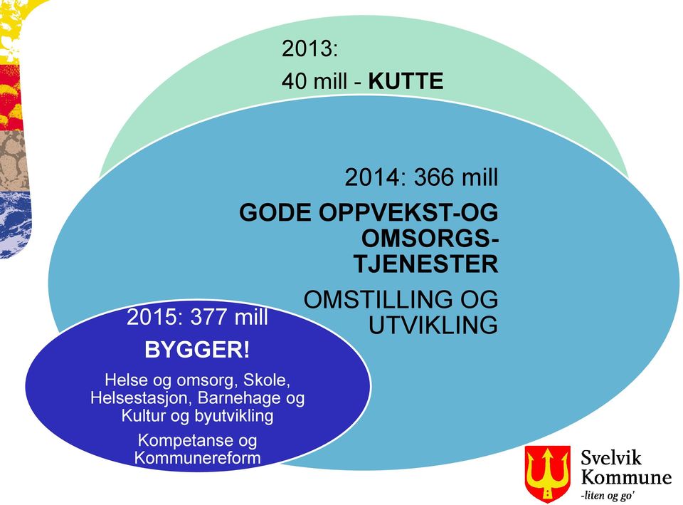 Kultur og byutvikling Kompetanse og Kommunereform