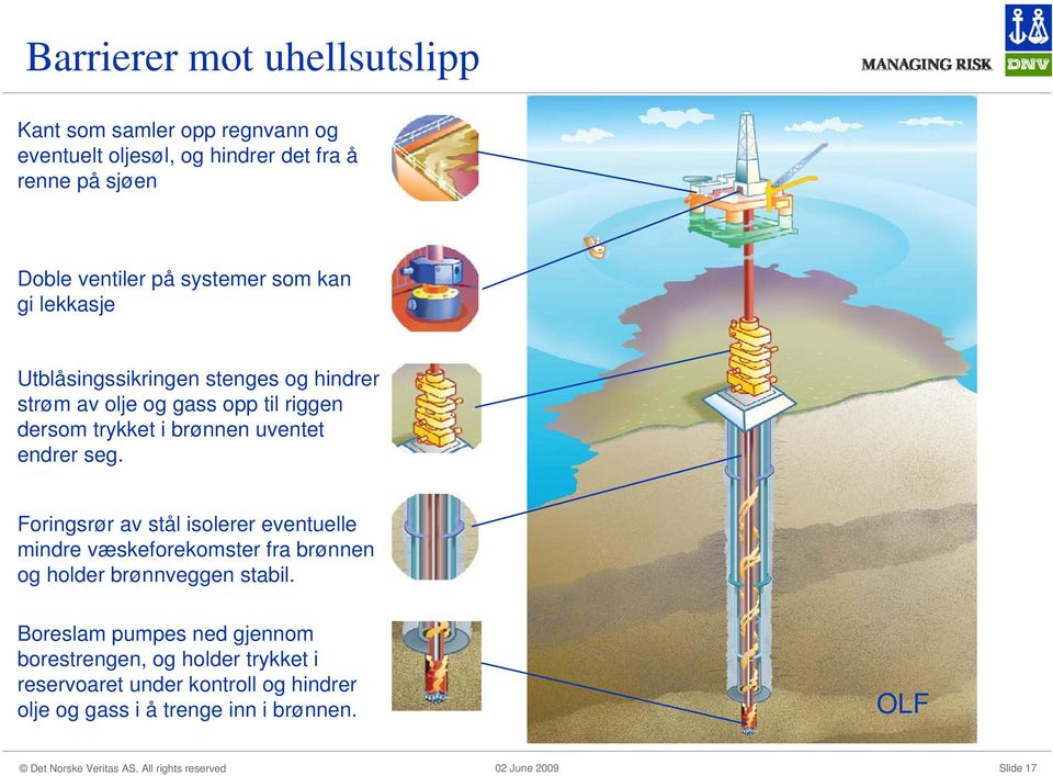 uventet endrer seg. Foringsrør av stål isolerer eventuelle mindre væskeforekomster fra brønnen og holder brønnveggen stabil.