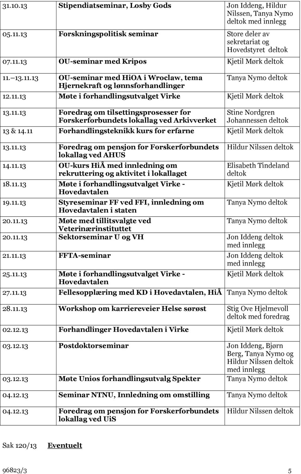 11 Forhandlingsteknikk kurs for erfarne Kjetil Mørk deltok 13.11.13 Foredrag om pensjon for Forskerforbundets lokallag ved AHUS 14.11.13 OU-kurs HiÅ med innledning om rekruttering og aktivitet i lokallaget 18.