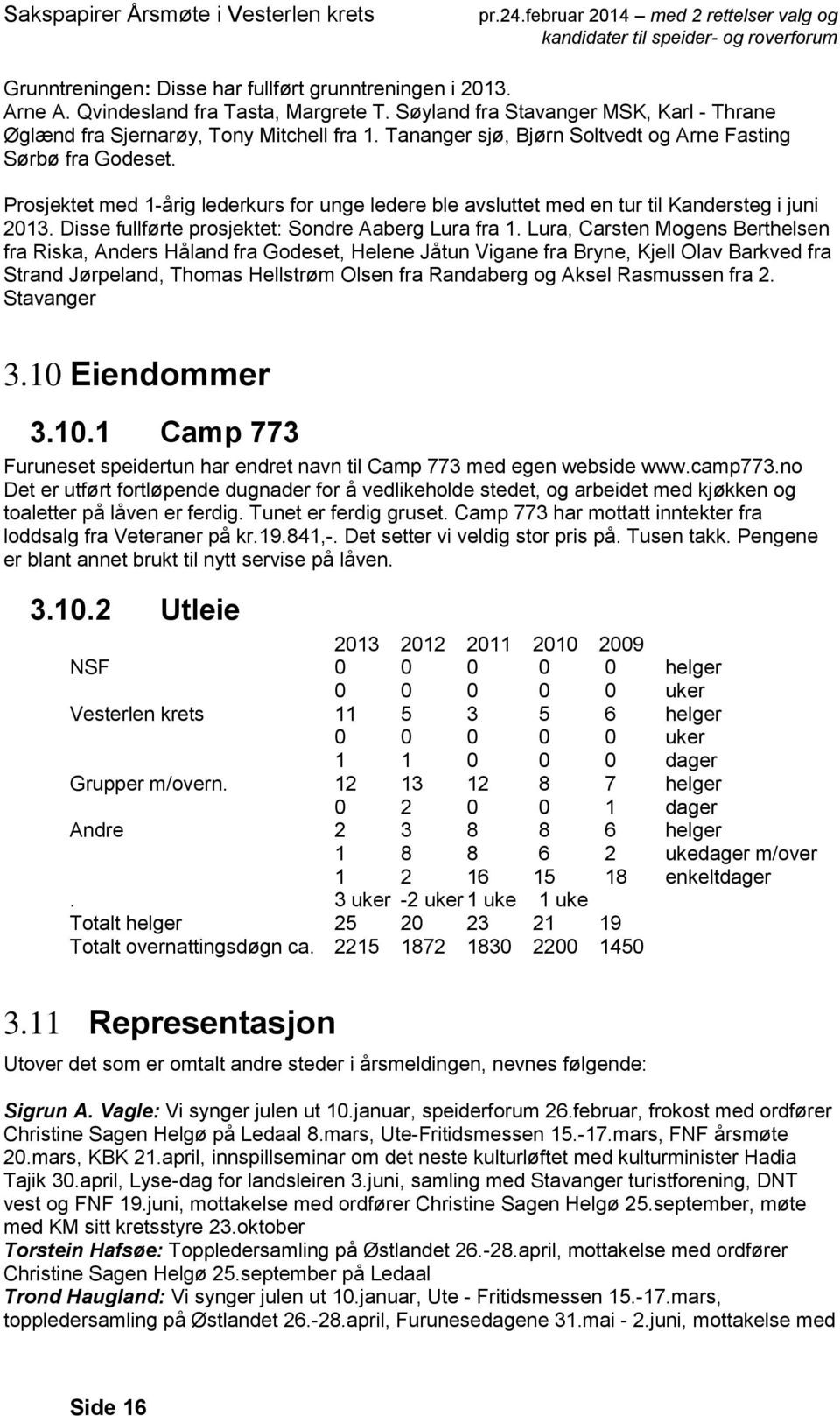 Disse fullførte prosjektet: Sondre Aaberg Lura fra 1.