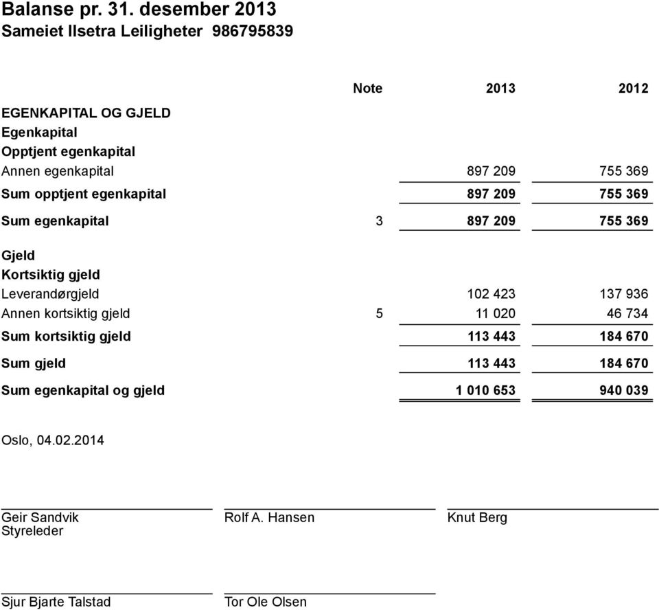 egenkapital Sum opptjent egenkapital Sum egenkapital 897 209 755 369 897 209 755 369 3 897 209 755 369 Gjeld Kortsiktig gjeld