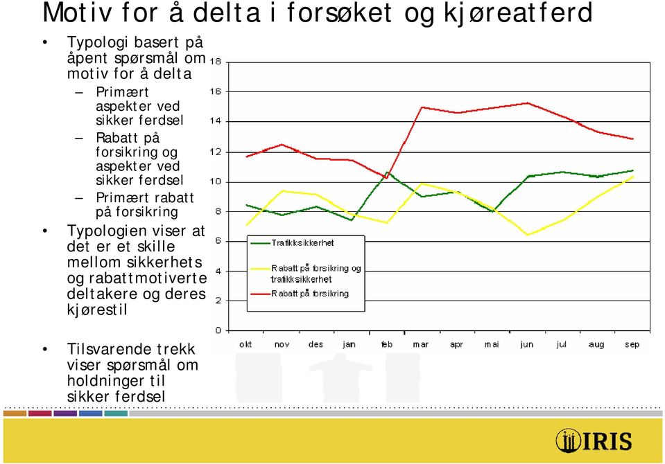 Primært rabatt på forsikring Typologien viser at det er et skille mellom sikkerhets og