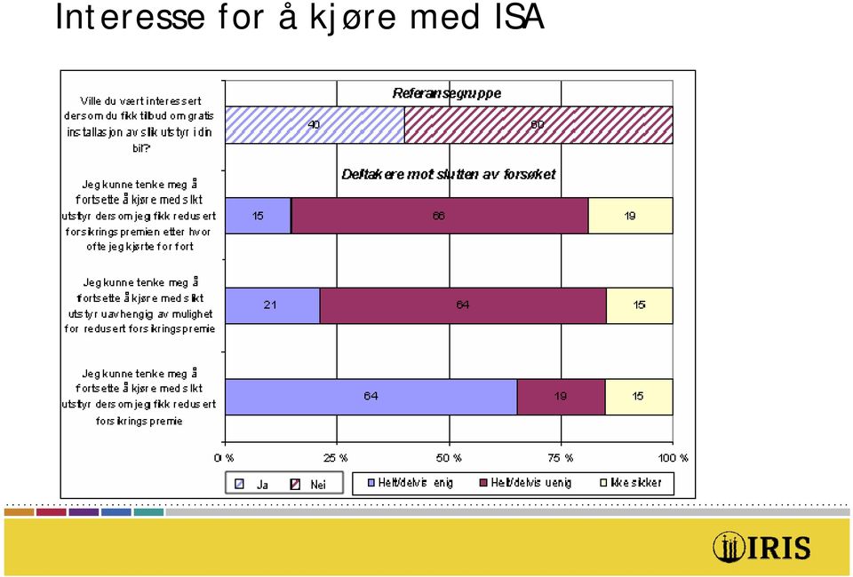 kjøre med