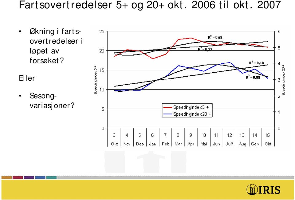 2007 Økning i