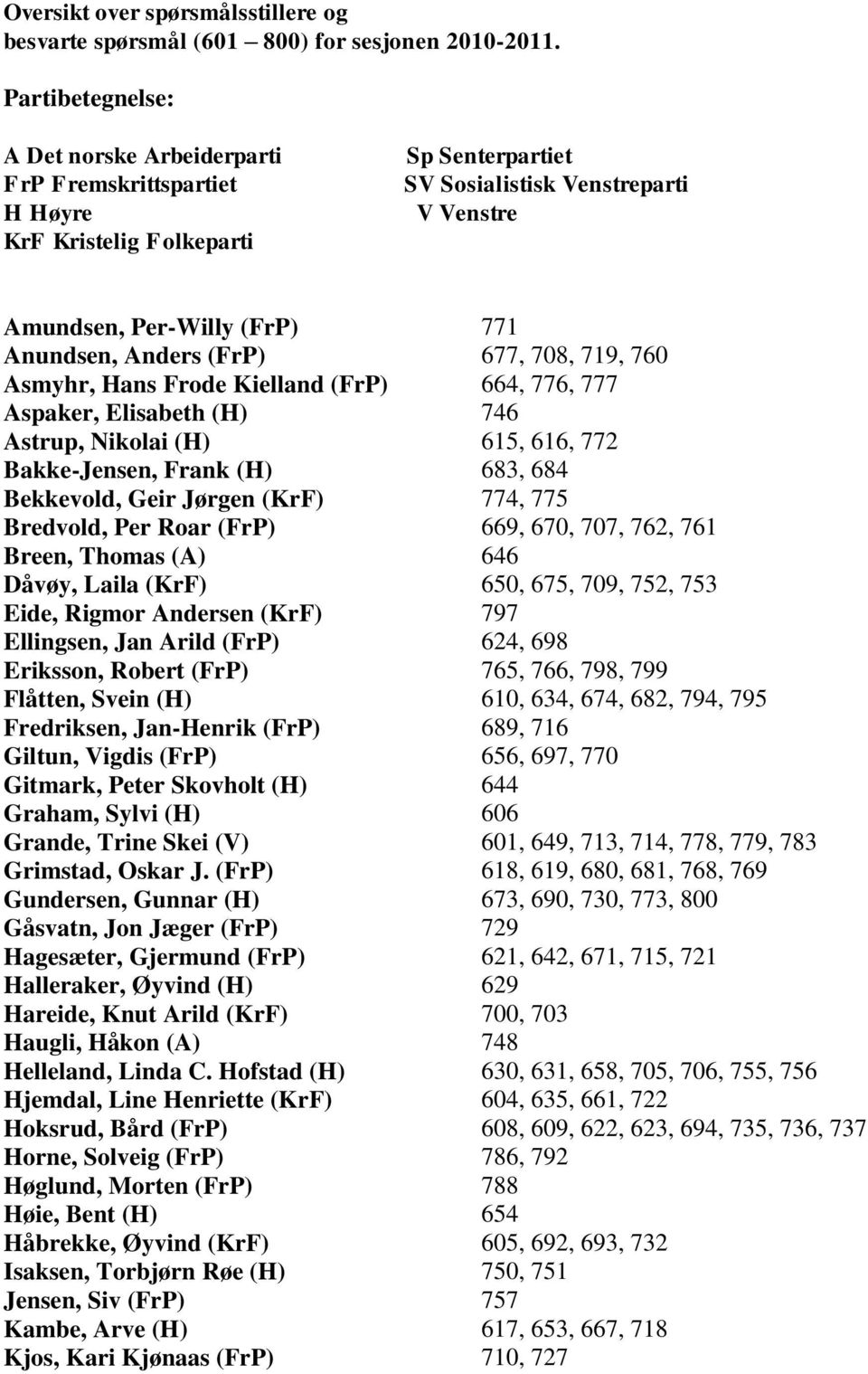 Anders (FrP) 677, 708, 719, 760 Asmyhr, Hans Frode Kielland (FrP) 664, 776, 777 Aspaker, Elisabeth (H) 746 Astrup, Nikolai (H) 615, 616, 772 Bakke-Jensen, Frank (H) 683, 684 Bekkevold, Geir Jørgen