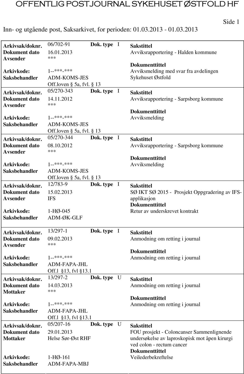 type I Sakstittel Dokument dato 14.11.2012 Avviksrapportering - Sarpsborg kommune Avviksmelding Saksbehandler ADM-KOMS-JES Off.loven 5a, fvl. 13 Arkivsak/doknr. 05/270-344 Dok.