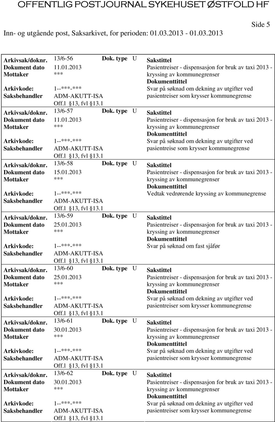 2013 Vedtak vedrørende kryssing av kommunegrense Arkivsak/doknr. 13/6-59 Dok. type U Sakstittel Dokument dato 25.01.2013 Svar på søknad om fast sjåfør Arkivsak/doknr.