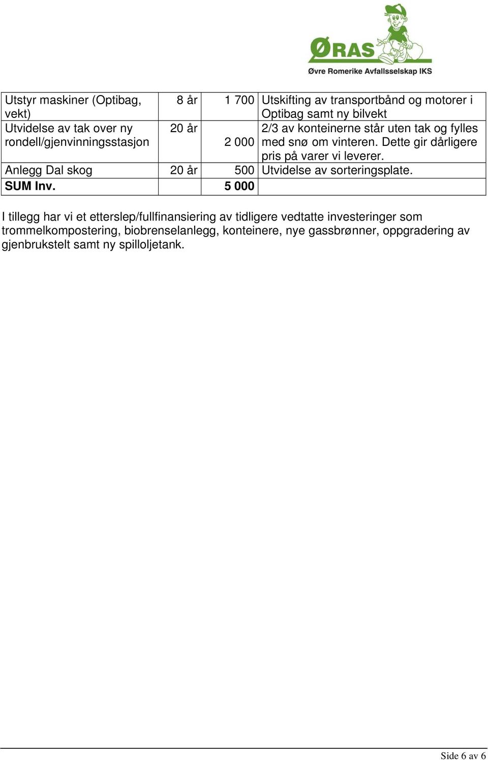 Dette gir dårligere pris på varer vi leverer. Anlegg Dal skog 20 år 500 Utvidelse av sorteringsplate. SUM Inv.