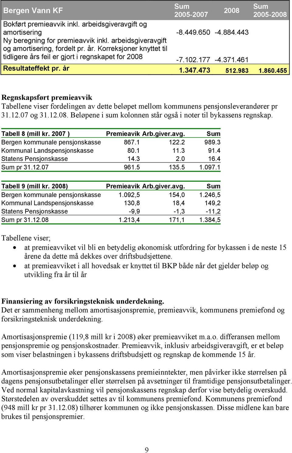 455 Regnskapsført premieavvik Tabellene viser fordelingen av dette beløpet mellom kommunens pensjonsleverandører pr 31.12.07 og 31.12.08.