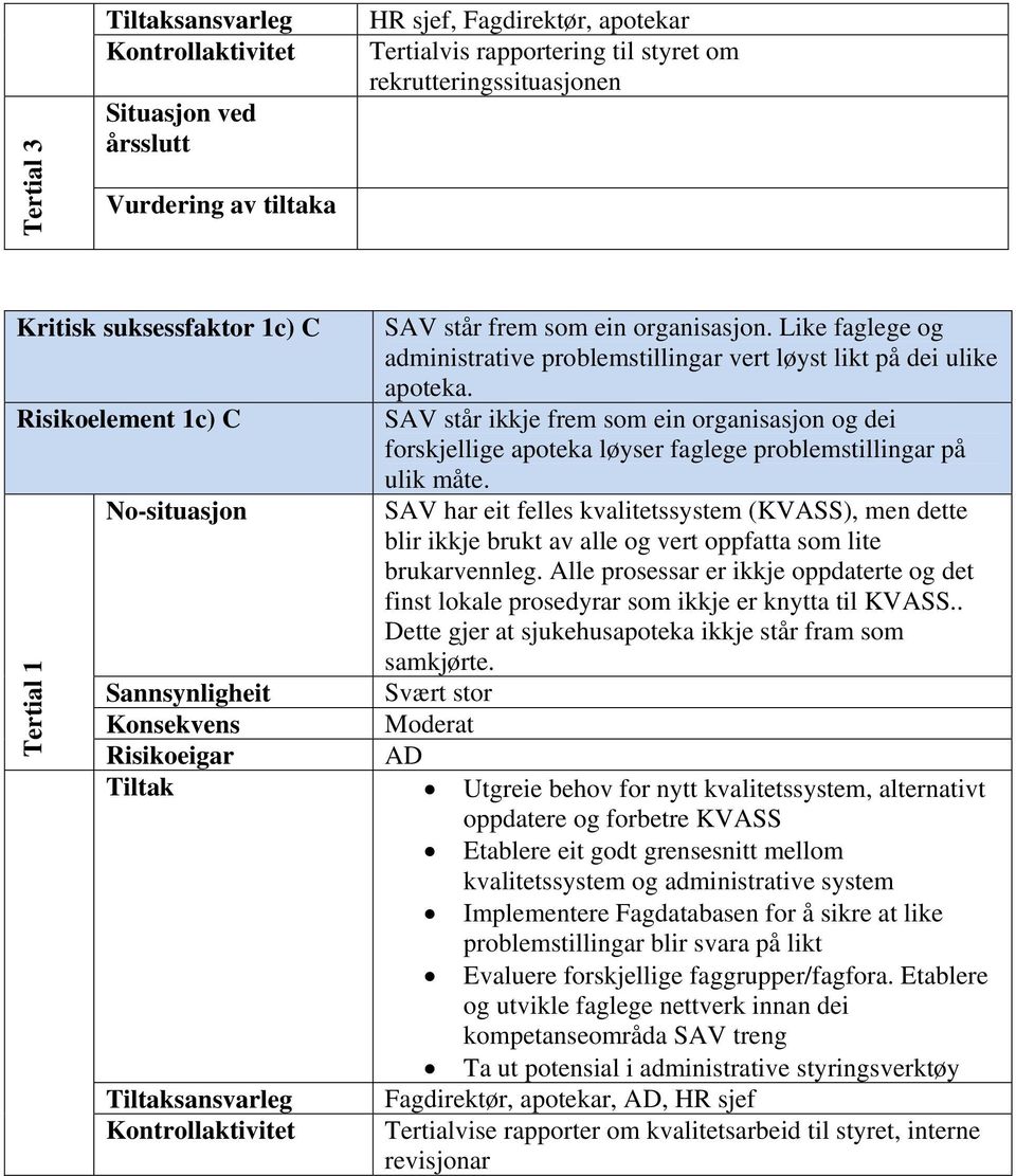 Risikoelement 1c) C SAV står ikkje frem som ein organisasjon og dei forskjellige apoteka løyser faglege problemstillingar på ulik måte.