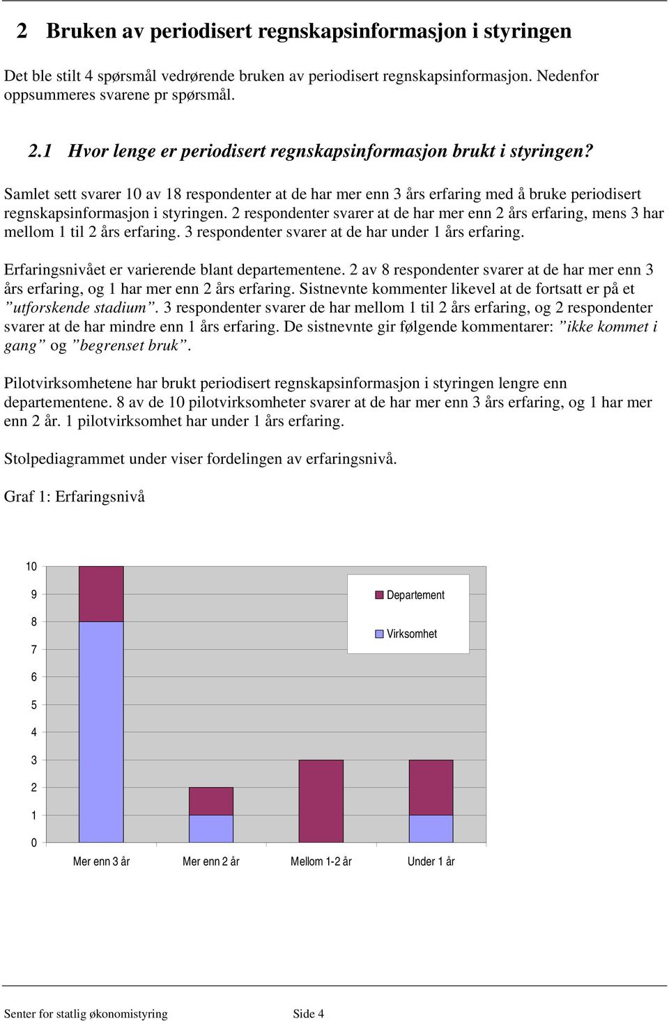 2 respondenter svarer at de har mer enn 2 års erfaring, mens 3 har mellom 1 til 2 års erfaring. 3 respondenter svarer at de har under 1 års erfaring.