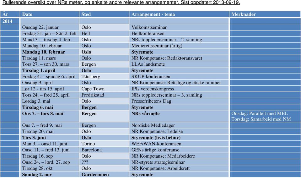 februar Oslo Styremøte Tirsdag 11. mars Oslo NR Kompetanse: Redaktøransvaret Tors 27. søn 30. mars Bergen LLAs landsmøte Tirsdag 1. april Oslo Styremøte Fredag 4. søndag 6.