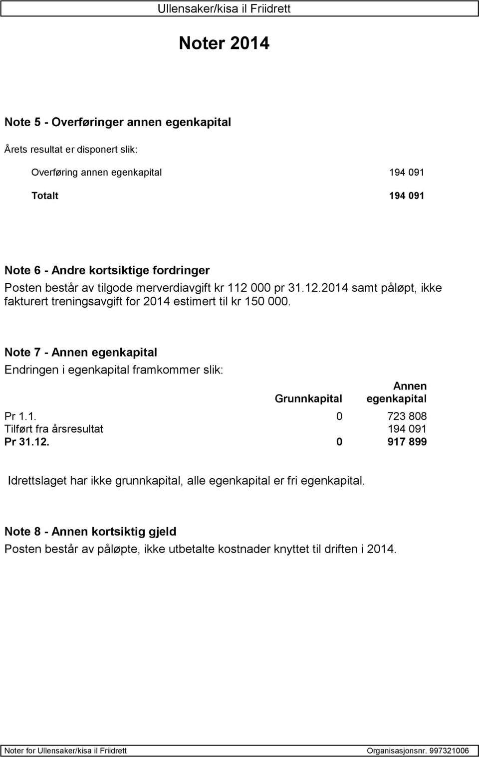 Note 7 - Annen egenkapital Endringen i egenkapital framkommer slik: Grunnkapital Annen egenkapital Pr 1.1. 0 723 808 Tilført fra årsresultat 194 091 Pr 31.12.