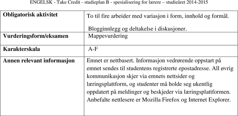 Informasjon vedrørende oppstart på emnet sendes til studentens registrerte epostadresse.