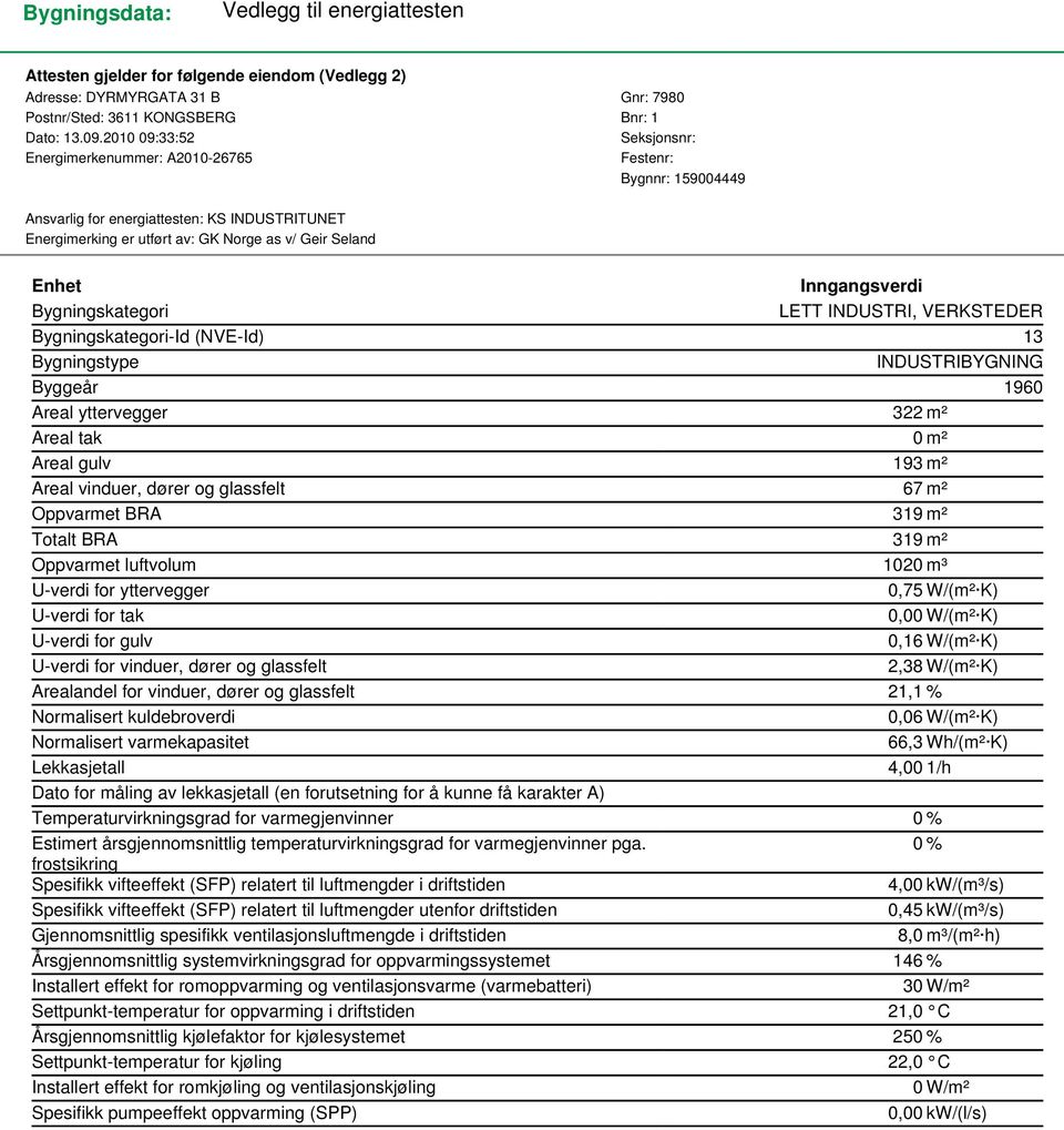 Inngangsverdi Bygningskategori LETT INDUSTRI, VERKSTEDER Bygningskategori-Id (NVE-Id) 13 Bygningstype INDUSTRIBYGNING Byggeår 1960 Areal yttervegger 322 m² Areal tak 0 m² Areal gulv 193 m² Areal