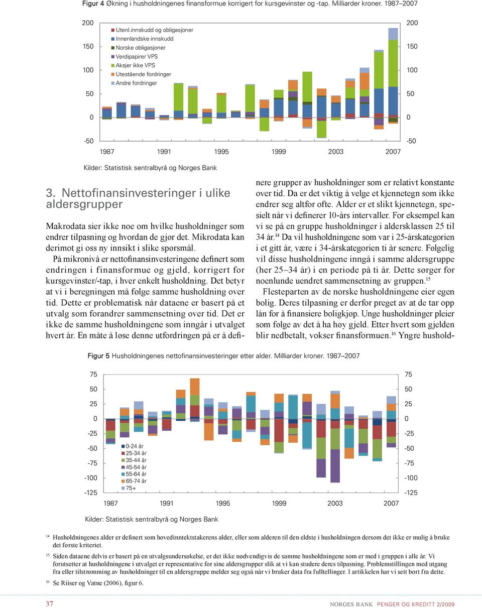 Nettofinansinvesteringer i ulike aldersgrupper Makrodata sier ikke noe om hvilke husholdninger som endrer tilpasning og hvordan de gjør det. Mikrodata kan derimot gi oss ny innsikt i slike spørsmål.