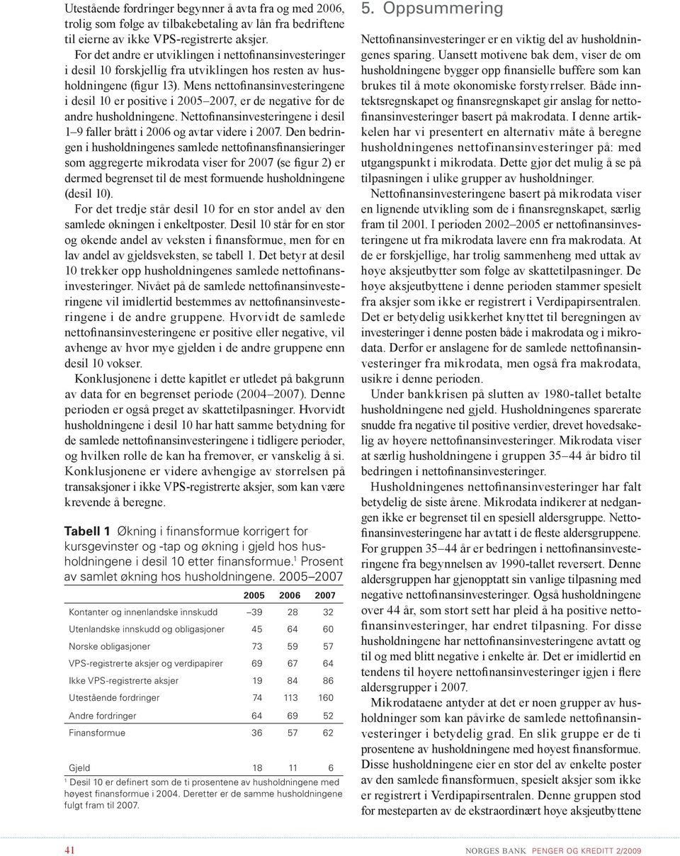 Mens nettofinansinvesteringene i desil 1 er positive i 27, er de negative for de andre husholdningene. Nettofinansinvesteringene i desil 1 9 faller brått i 26 og avtar videre i 27.