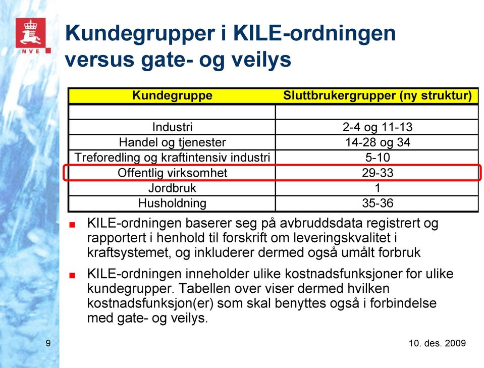 registrert og rapportert i henhold til forskrift om leveringskvalitet i kraftsystemet, og inkluderer dermed også umålt forbruk KILE-ordningen inneholder