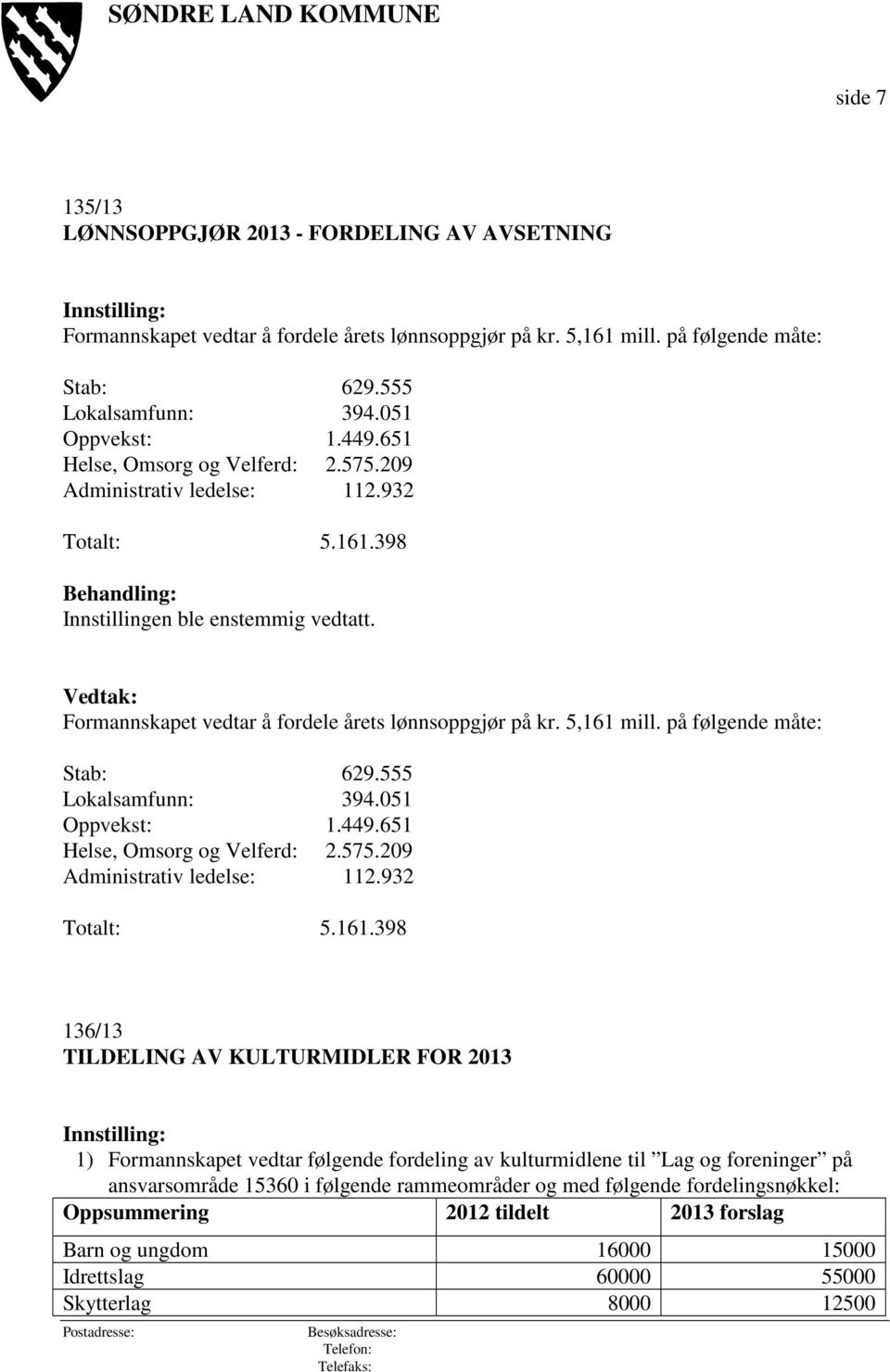 555 Lokalsamfunn: 394.051 Oppvekst: 1.449.651 Helse, Omsorg og Velferd: 2.575.209 Administrativ ledelse: 112.932 Totalt: 5.161.