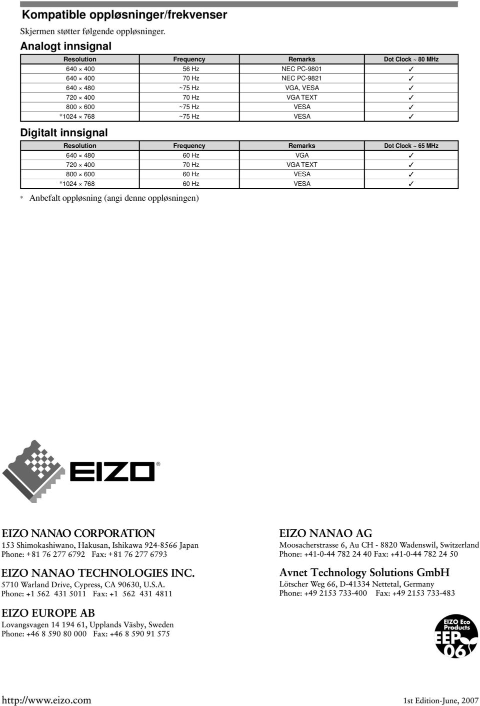 640 480 ~75 Hz VGA, VESA 70 400 70 Hz VGA TEXT 800 600 ~75 Hz VESA *04 768 ~75 Hz VESA Digitalt innsignal Resolution